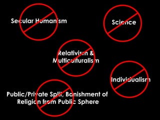 Secular Humanism Public/Private Split, Banishment of  Religion from Public Sphere Science Individualism Relativism & Multiculturalism 
