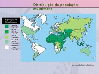 Distribuição da população muçulmana www.vestibularem1clic.com.br  População de Muçulmanos        100% da População        de 50% à 70% da População        20% da População        de 2,5% à 10% da População        menos de 1% da População 