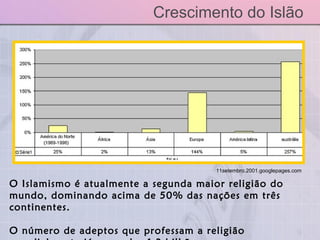 O Islamismo é atualmente a segunda maior religião do mundo, dominando acima de 50% das nações em três continentes.  O número de adeptos que professam a religião mundialmente já passa dos 1,3 bilhão.  Crescimento do Islão 11setembro.2001.googlepages.com   