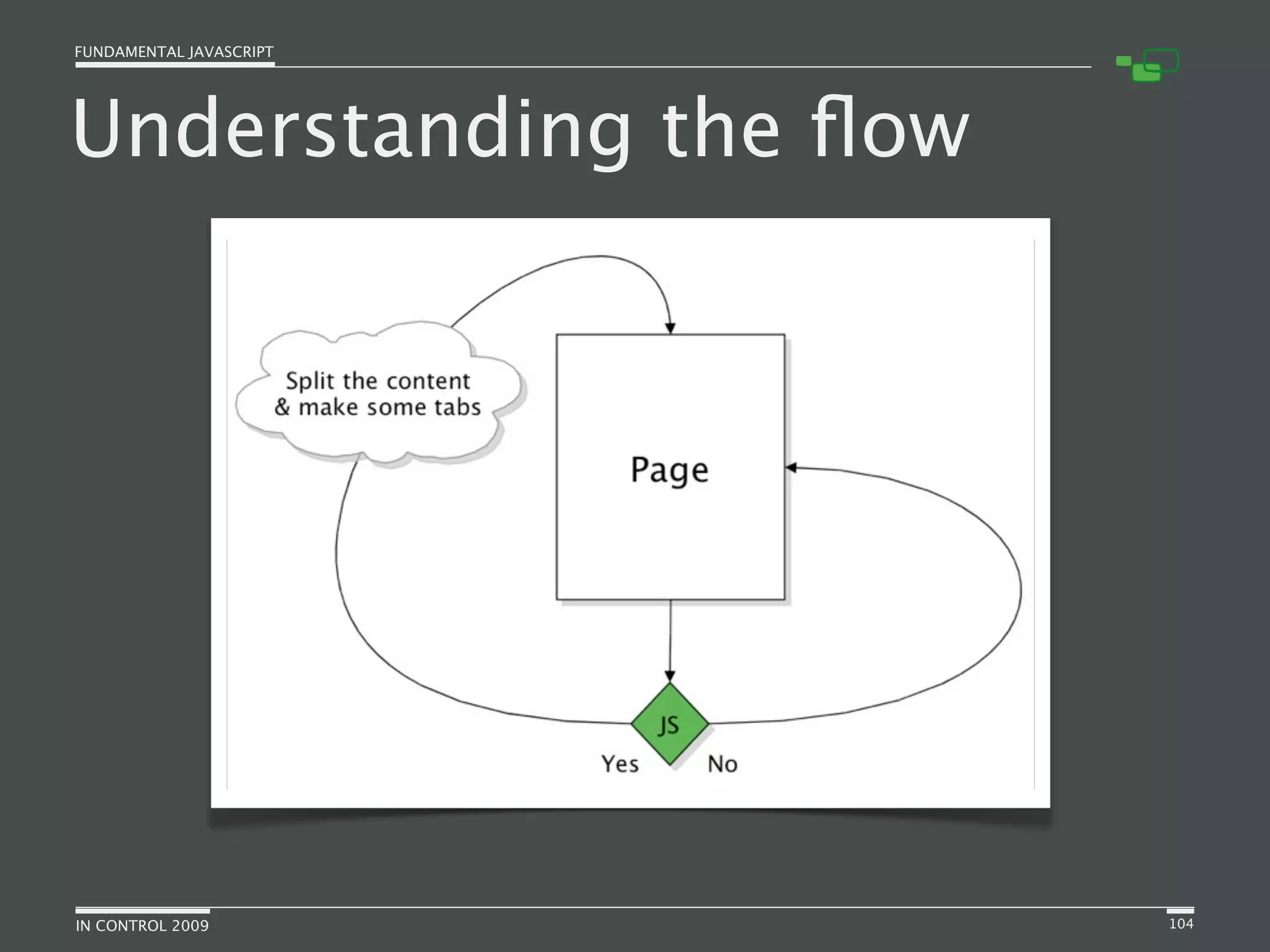 Fundamental JavaScript [In Control 2009]