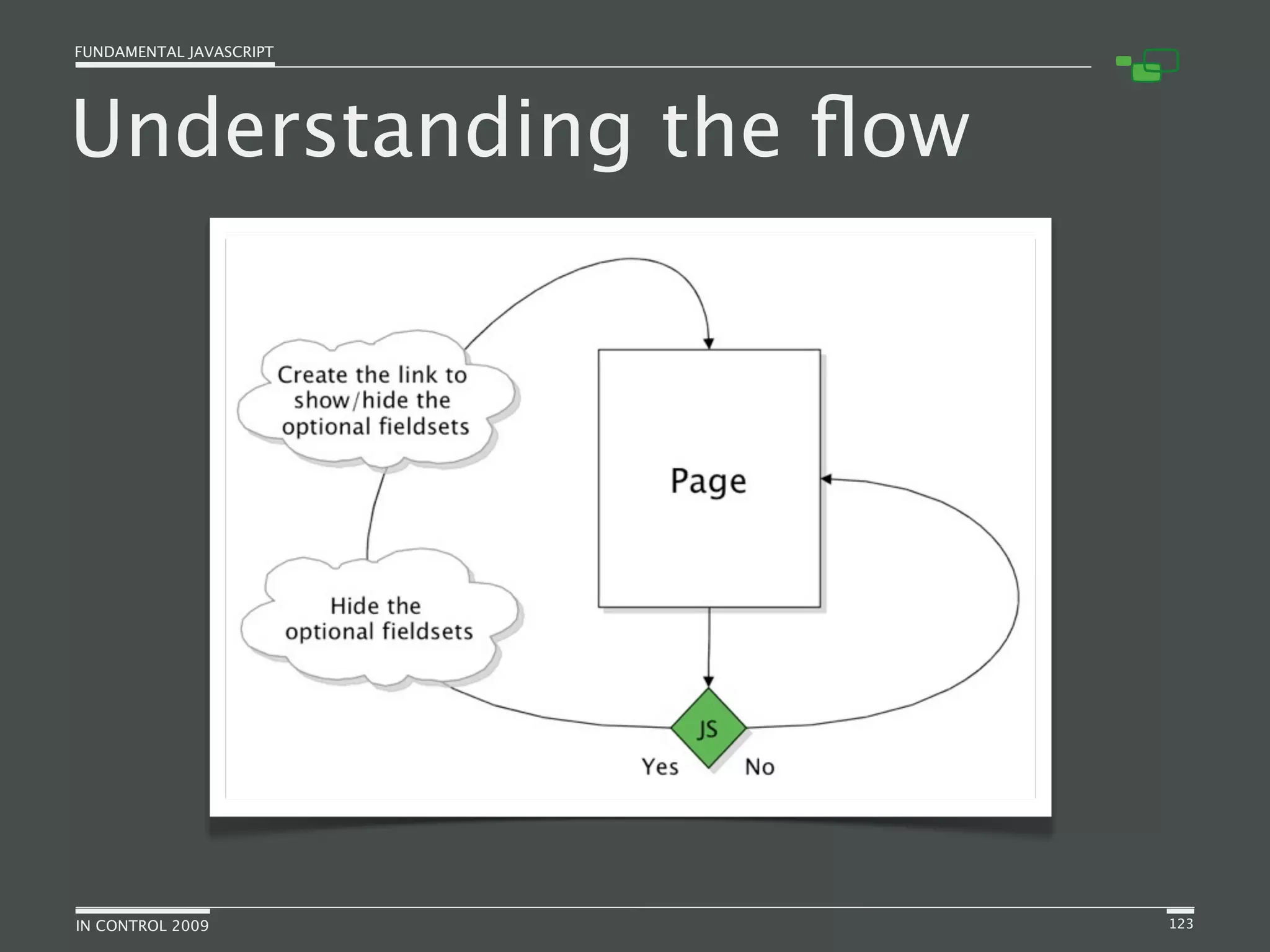 Fundamental JavaScript [In Control 2009]