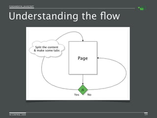 Fundamental JavaScript [In Control 2009]