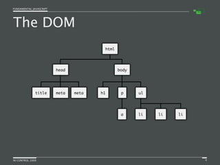 Fundamental JavaScript [In Control 2009]