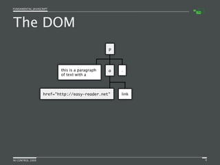 Fundamental JavaScript [In Control 2009]