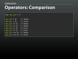 FUNDAMENTAL JAVASCRIPT

Operators: Comparison
var my_var = 1;
my_var
my_var
my_var
my_var
my_var
my_var
my_var
my_var

> 2;
< 2;
== 2;
>= 2;
<= 2;
!= 2;
=== 2;
!== 2;

// false
// true
// false
// false
// true
// true
// false
// true

 