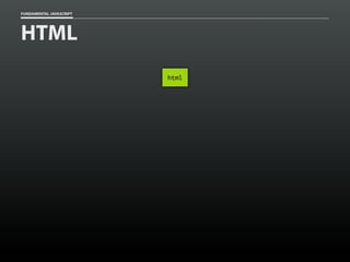 FUNDAMENTAL JAVASCRIPT

HTML
html

 