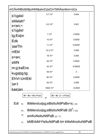 mCÄmNÐúlbNþúHbNþalviC¢aCIv³GKÁisnIkm<úCa
s½gásI
5.7.10-8
0.004
sMelah³
s<an;÷
s½gásI
6.3.10-8
0.001
tg;Esþn
7.10-8
0.0039
Edk
10.10-8
0.0055
)aøTIn
11.10-8
0.00367
nIEkl
12.3.10-8
0.006
s<an;
18.10-8
0.005
sMN
20.10-8
0.0042
m:g;kaEns
42.10-8
0.00002
kugsþg;tg;
49.10-8
0
EhVr:UnIEkl
80.10-8
0.0009
)ar:t
94.10-8
0.009
kae)an
5000.10-8
-0.0004
or
Edl Rt : tMélersIusþg;eBlsItuNðPaBx<s; [Ω]
Ro : tMélersIusþg;eBlsItuNðPaB 20
0
C [Ω]
α
: emKuNsItuNðPaB [Ω / 0
C]
∆t : bMErbMrYlsItuNðPaB b¤ kMeNInsItuNðPaB
/mnt/temp/unoconv/20150509071323/fundamentallaws1-150509071323-lva1-app6892.doc 35
Rt = Ro + Ro (α ∆t) Rt = Ro [1 + (α ∆t)]
 