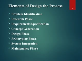 Comprehensive Guide to the Engineering Design Process and Team ...