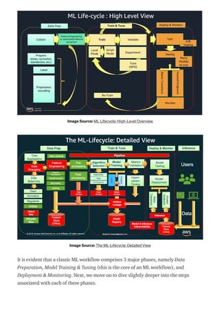 Fundamental MLOps | PDF