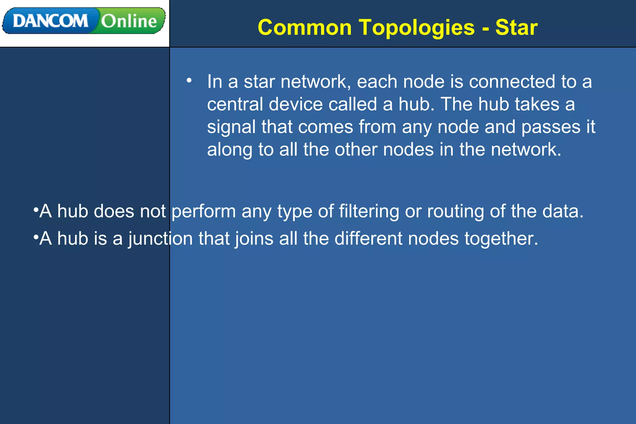 Common Topologies - Star In a star network, each node is connected to a central device called a hub. The hub takes a signal that comes from any node and passes it along to all the other nodes in the network.  A hub does not perform any type of filtering or routing of the data.  A hub is a junction that joins all the different nodes together. 