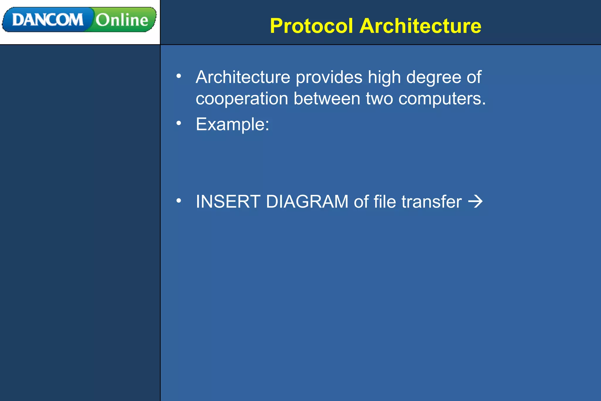 Protocol Architecture Architecture provides high degree of cooperation between two computers. Example: INSERT DIAGRAM of file transfer   
