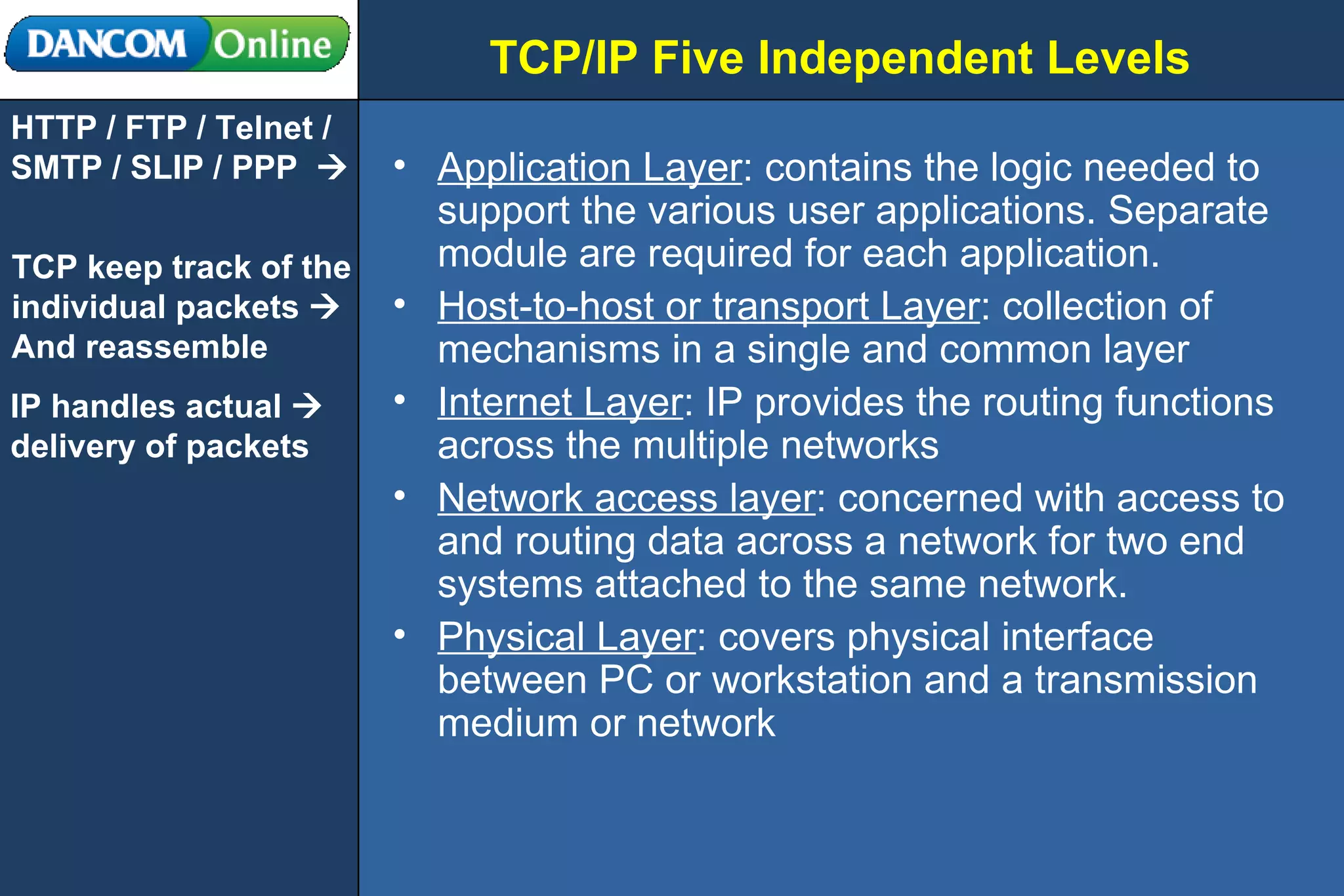 TCP/IP Five Independent Levels Application Layer : contains the logic needed to support the various user applications. Separate module are required for each application. Host-to-host or transport Layer : collection of mechanisms in a single and common layer Internet Layer : IP provides the routing functions across the multiple networks Network access layer : concerned with access to and routing data across a network for two end systems attached to the same network. Physical Layer : covers physical interface between PC or workstation and a transmission medium or network HTTP / FTP / Telnet /  SMTP / SLIP / PPP   TCP keep track of the  individual packets   And reassemble IP handles actual   delivery of packets 
