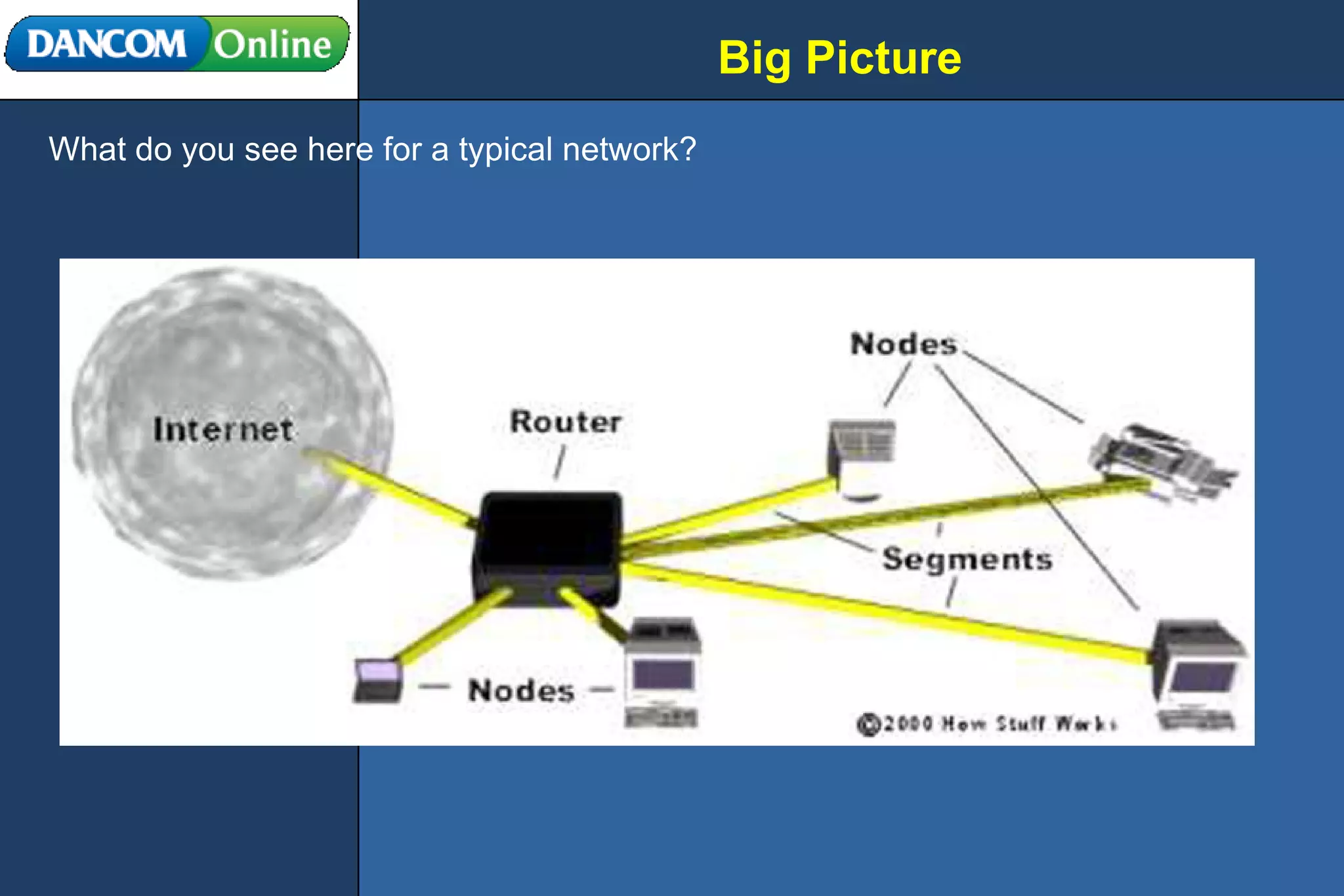 Big Picture What do you see here for a typical network? 