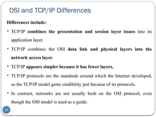 Comprehensive Overview of Network Models: OSI and TCP/IP Protocols ...
