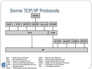 Comprehensive Overview of Network Models: OSI and TCP/IP Protocols ...