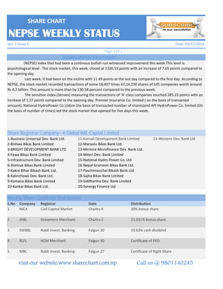 Page 1 0f 3
Weekly Market Information
Share Registrar Company - 4-Global IME Capital Limited
SHARE CHART
(NEPSE) index that had been a bullish run last week witnessed improvement this week.This level is
psyschological level . The stock market, this week, closed at 1318.03 points with an increase of 11.49 points compared
to the opening day.
Last week, it had been on the incline with 17.09 points at the last day compared to the first day. According to
NEPSE, the stock market recorded transactions of some 7,669 times 29,39,650 shares of 134 companies worth around
Rs 1.74 billion. This amount is less than by 37.24 percent compared to the previous week.
The sensitive index (Sensex) measuring the transactions of ‘A’ class companies touched 283.6 points with an
increase of 1.95 points compared to the opening day. NECO Insurance Co. limited ( on the basis of transacted amount),
siddhartha Equity Oriented scheme (on the basis of transacted number of shares)andNECO Insurance Co. limited (On
the basis of number of times) led the stock market that opened for two days this week.
NEPSE WEEKLY STATUS
Date: 03/10/2016Vol. 1 Issue 5
Share Registrar Company - 4-Global IME Capital Limited
1-Citizens Bank International Ltd 11-Reliable Development Bank Ltd
2-Global IME Bank Limited 12-Sahara Bikas Bank Ltd.
3-Nepal Bangladesh Bank Ltd. 13-Supreme Development Bank Ltd.
4-First Microfinance Dev. Bank Ltd. 14-General Finance Ltd.
5-Gandaki Bikas Bank Limited 15-Himalayan Finance Limited
6-Kabeli Bikas Bank Limited 16-ICFC Finance Limited
7-Kailash Bikas Bank Ltd. 17-Kaski Finance Limited
8-Kanchan Development Bank Ltd. 18-NB Insurance Co. Ltd.
9-Narayani Development Bank Ltd. 19-Sagarmatha Insurance Co.Ltd
10-Pacific Development Bank Ltd 20-United Insurance Co.(Nepal)Ltd.
Weekly Share Certificate Distribution
S.No Company Registrar Date Distribution
1 KNBL Growmore Merchant Falgun 19 25% bonus share
2 PDBL Growmore Merchant Falgun 17 10% bonus share
3 RMDC NCM Merchant Falgun 16 16.32 % cash dividend
4 BNT Own Office,Balaju Falgun 13 Per share Rs.25 cash dividend
5 CCBL NMB CAPITAL Falgun 10 40% bonus & 12.70% cash
visit our website:www.sharechart.com.np Call us @ 9801140245visit our website:www.sharechart.com.np Call us @ 9801140245
 