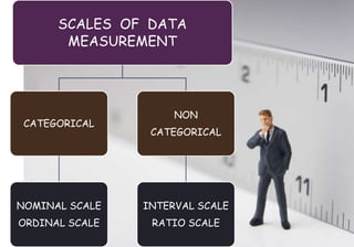 Fundamental of Biostatics DR.SOMANATH.ppt