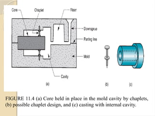 Fundamental of Casting process and Application.pptx