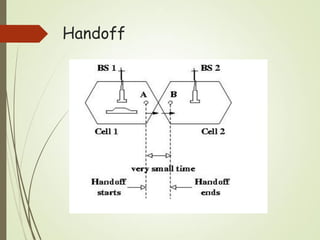 Handoff
 