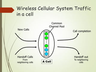 A Cell
New Calls
Handoff Calls
From
neighboring cells
Common
Channel Pool
Call completion
Handoff out
To neighboring
cells
Wireless Cellular System Traffic
in a cell
 