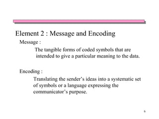 Fundamental of communication | PPT