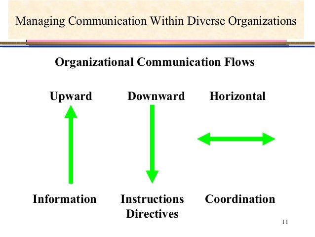 what is downward communication and upward communication