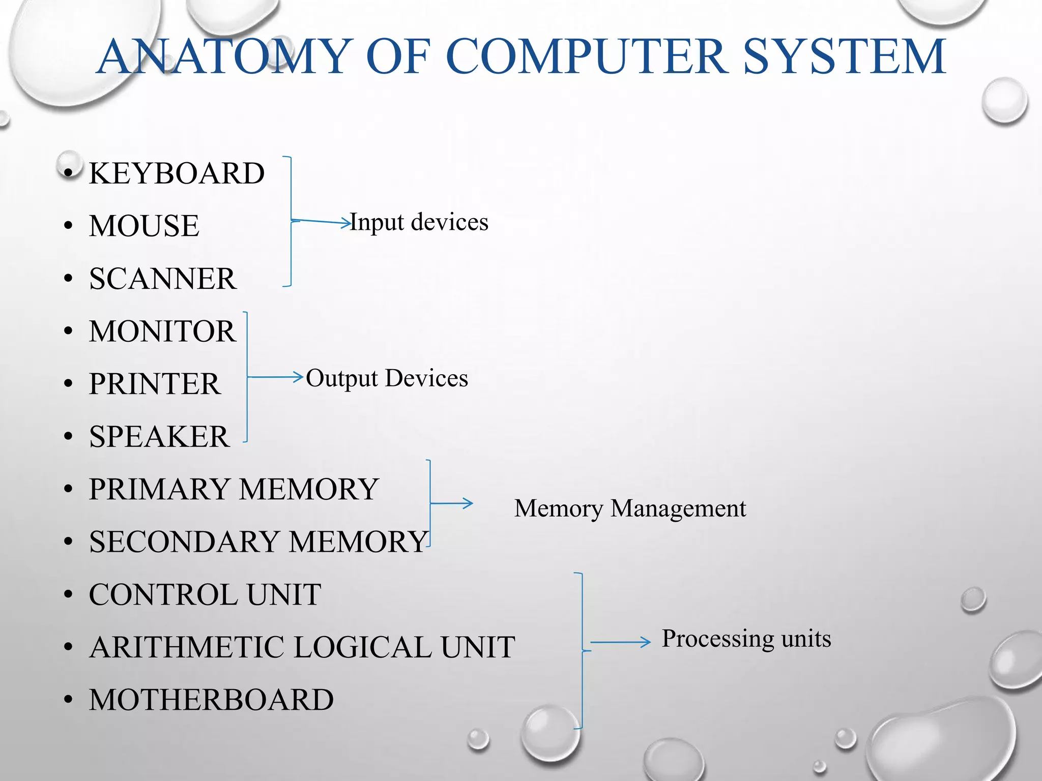 ANATOMY OF COMPUTER SYSTEM 
• KEYBOARD 
• MOUSE 
Input devices 
• SCANNER 
• MONITOR 
• PRINTER 
Output Devices 
• SPEAKER 
• PRIMARY MEMORY 
• SECONDARY MEMORY 
• CONTROL UNIT 
• ARITHMETIC LOGICAL UNIT 
• MOTHERBOARD 
Memory Management 
Processing units 
 