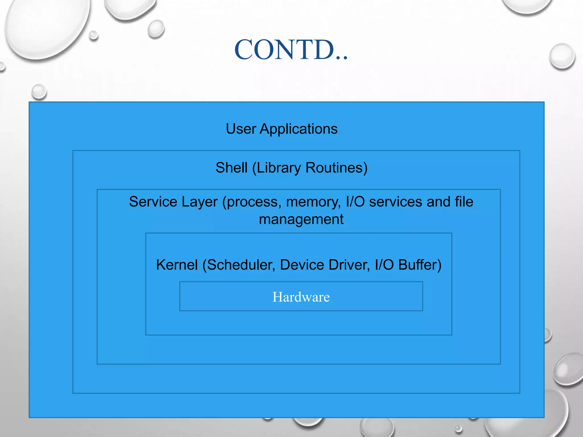 CONTD.. 
User Applications 
Shell (Library Routines) 
Service Layer (process, memory, I/O services and file 
management 
Kernel (Scheduler, Device Driver, I/O Buffer) 
Hardware 
 