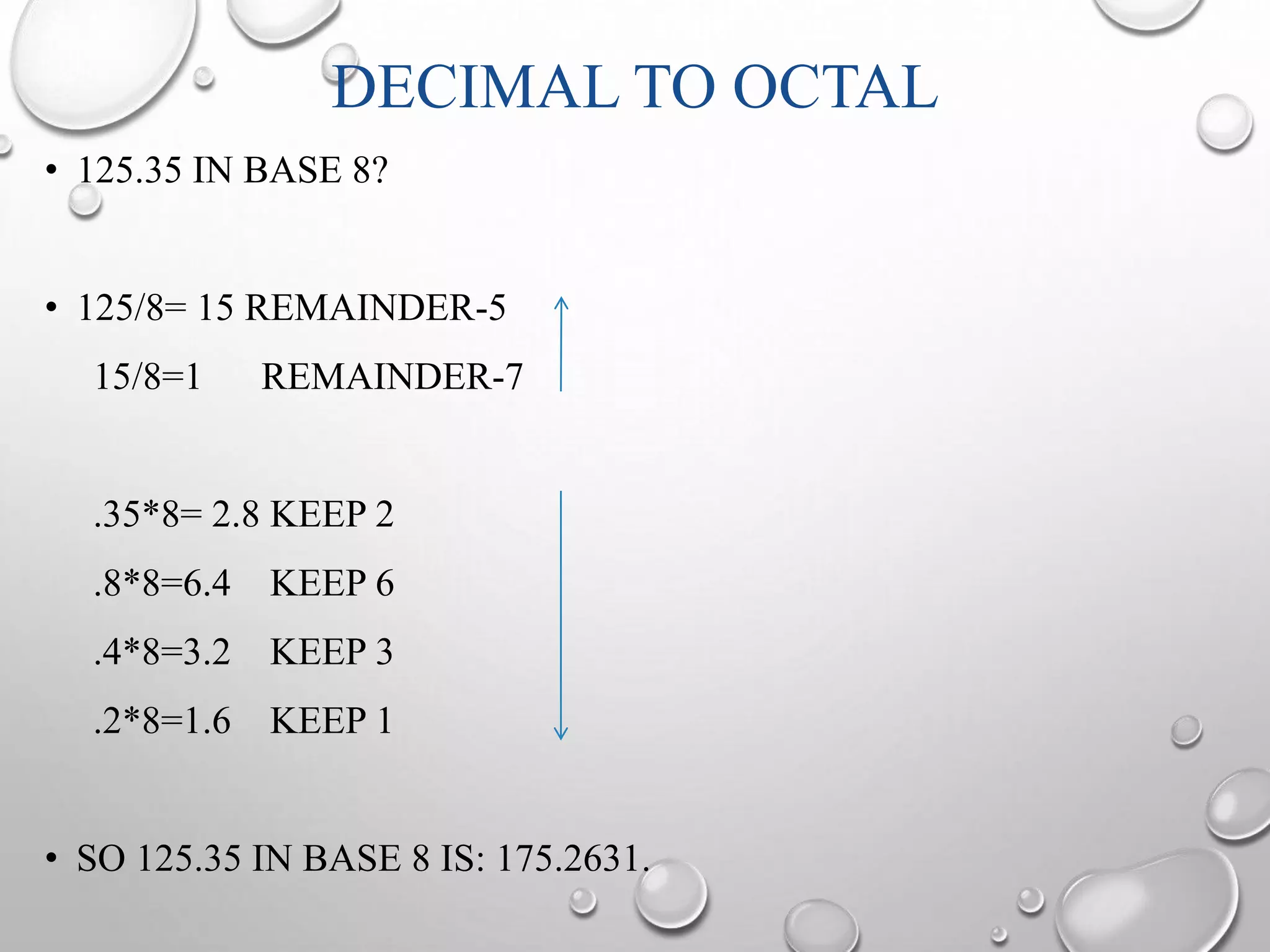 DECIMAL TO OCTAL 
• 125.35 IN BASE 8? 
• 125/8= 15 REMAINDER-5 
15/8=1 REMAINDER-7 
.35*8= 2.8 KEEP 2 
.8*8=6.4 KEEP 6 
.4*8=3.2 KEEP 3 
.2*8=1.6 KEEP 1 
• SO 125.35 IN BASE 8 IS: 175.2631. 
 