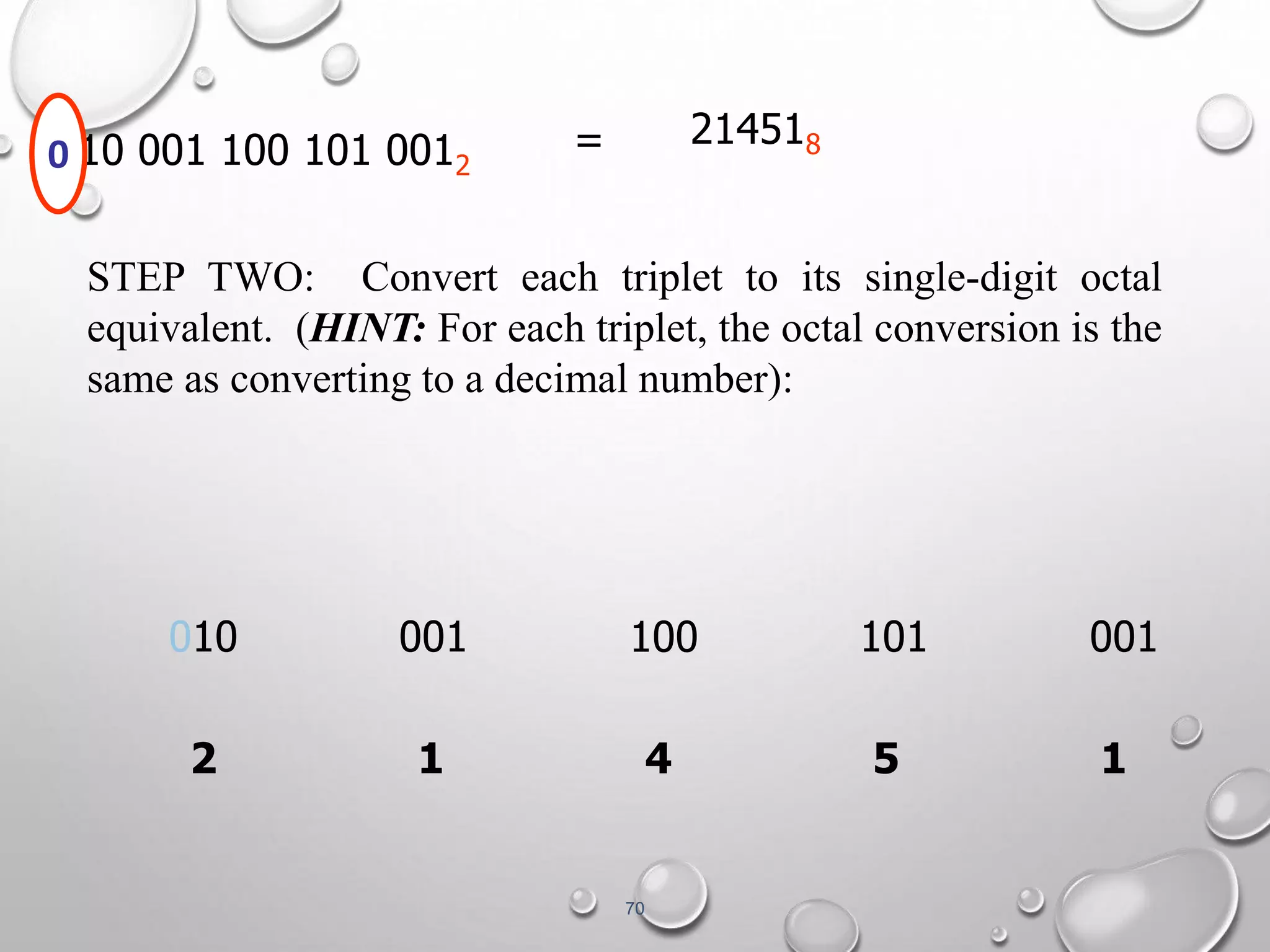 214510 = 8 
STEP TWO: Convert each triplet to its single-digit octal 
equivalent. (HINT: For each triplet, the octal conversion is the 
same as converting to a decimal number): 
70 
010 001 100 101 0012 
010 001 100 101 001 
2 1 4 5 1 
 