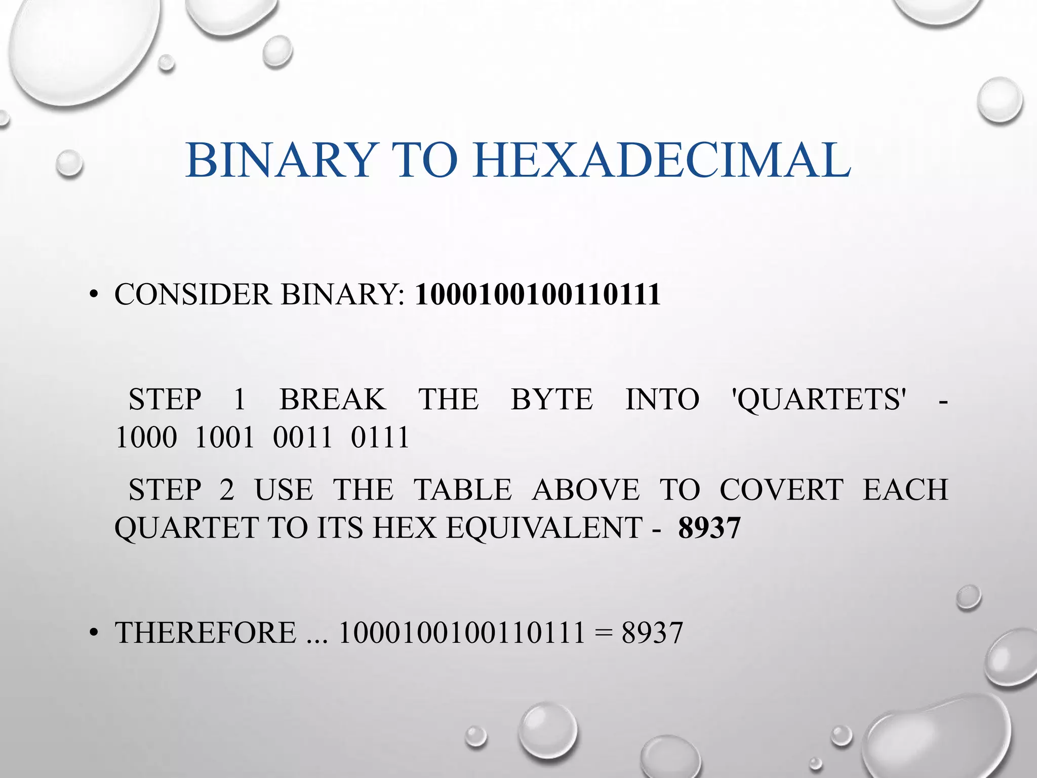 BINARY TO HEXADECIMAL 
• CONSIDER BINARY: 1000100100110111 
STEP 1 BREAK THE BYTE INTO 'QUARTETS' - 
1000 1001 0011 0111 
STEP 2 USE THE TABLE ABOVE TO COVERT EACH 
QUARTET TO ITS HEX EQUIVALENT - 8937 
• THEREFORE ... 1000100100110111 = 8937 
 