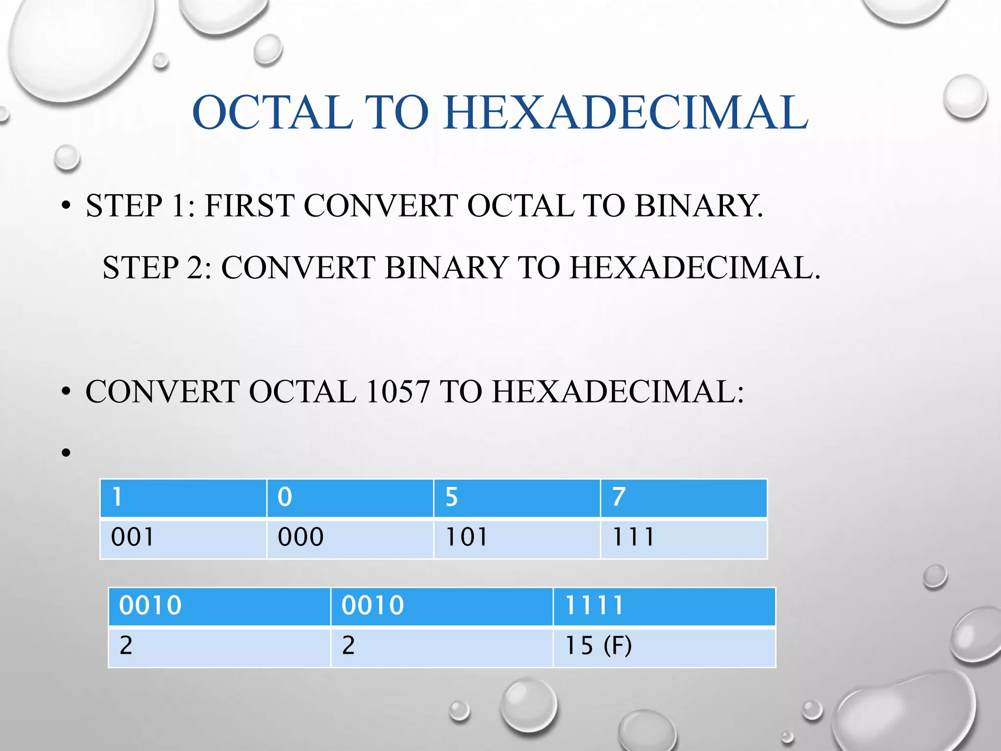 OCTAL TO HEXADECIMAL 
• STEP 1: FIRST CONVERT OCTAL TO BINARY. 
STEP 2: CONVERT BINARY TO HEXADECIMAL. 
• CONVERT OCTAL 1057 TO HEXADECIMAL: 
• 
1 0 5 7 
001 000 101 111 
0010 0010 1111 
2 2 15 (F) 
 
