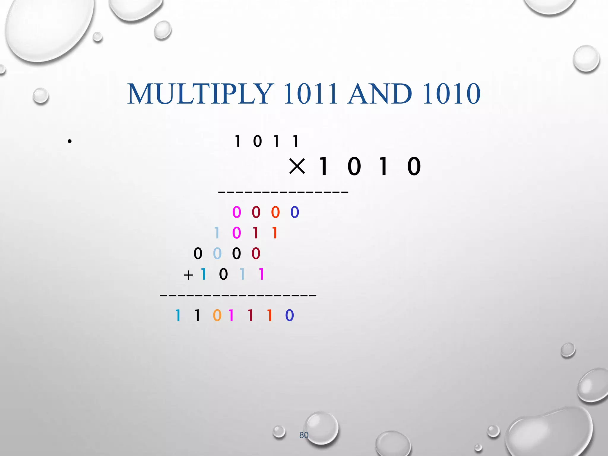 MULTIPLY 1011 AND 1010 
• 1 0 1 1 
× 1 0 1 0 
--------------- 
0 0 0 0 
1 0 1 1 
0 0 0 0 
+ 1 0 1 1 
------------------ 
1 1 0 1 1 1 0 
80 
 