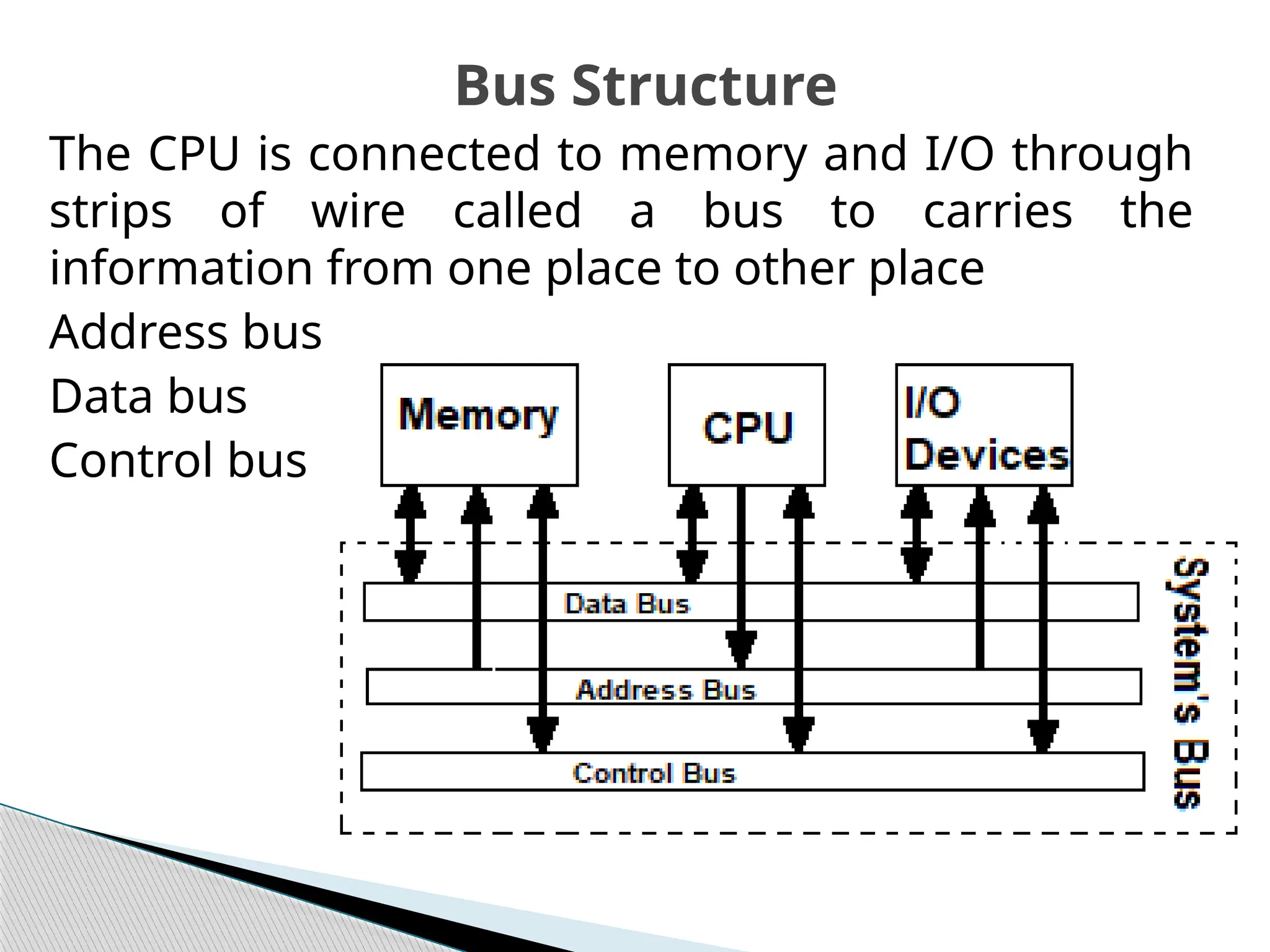 The CPU is connected to memory and I/O through
strips of wire called a bus to carries the
information from one place to other place
Address bus
Data bus
Control bus
Bus Structure
 