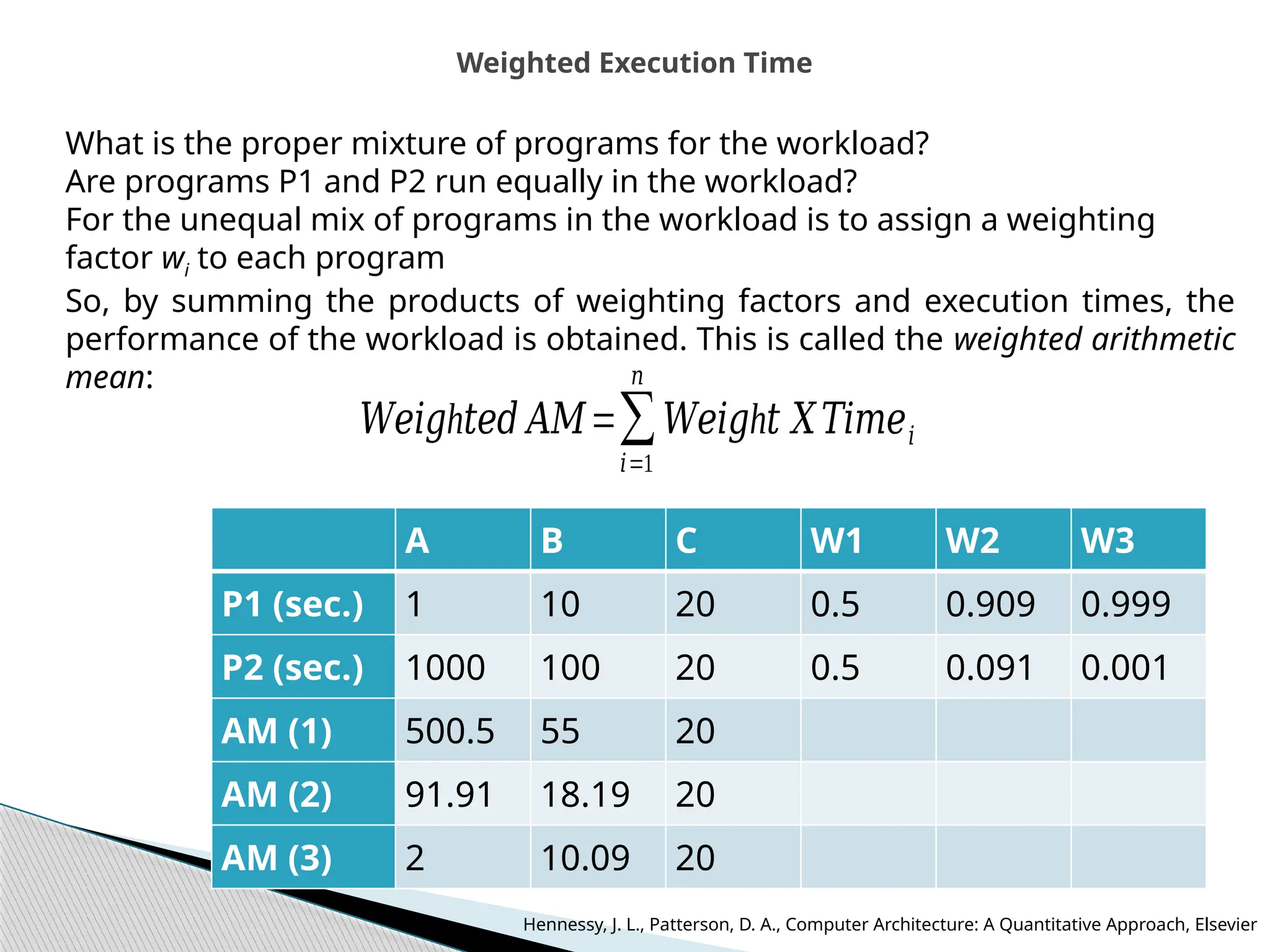 Weighted Execution Time
What is the proper mixture of programs for the workload?
Are programs P1 and P2 run equally in the workload?
For the unequal mix of programs in the workload is to assign a weighting
factor wi to each program
So, by summing the products of weighting factors and execution times, the
performance of the workload is obtained. This is called the weighted arithmetic
mean:
h
𝑊𝑒𝑖𝑔 𝑡𝑒𝑑 𝐴𝑀=∑
𝑖=1
𝑛
h
𝑊𝑒𝑖𝑔 𝑡 𝑋𝑇𝑖𝑚𝑒𝑖
A B C W1 W2 W3
P1 (sec.) 1 10 20 0.5 0.909 0.999
P2 (sec.) 1000 100 20 0.5 0.091 0.001
AM (1) 500.5 55 20
AM (2) 91.91 18.19 20
AM (3) 2 10.09 20
Hennessy, J. L., Patterson, D. A., Computer Architecture: A Quantitative Approach, Elsevier
 