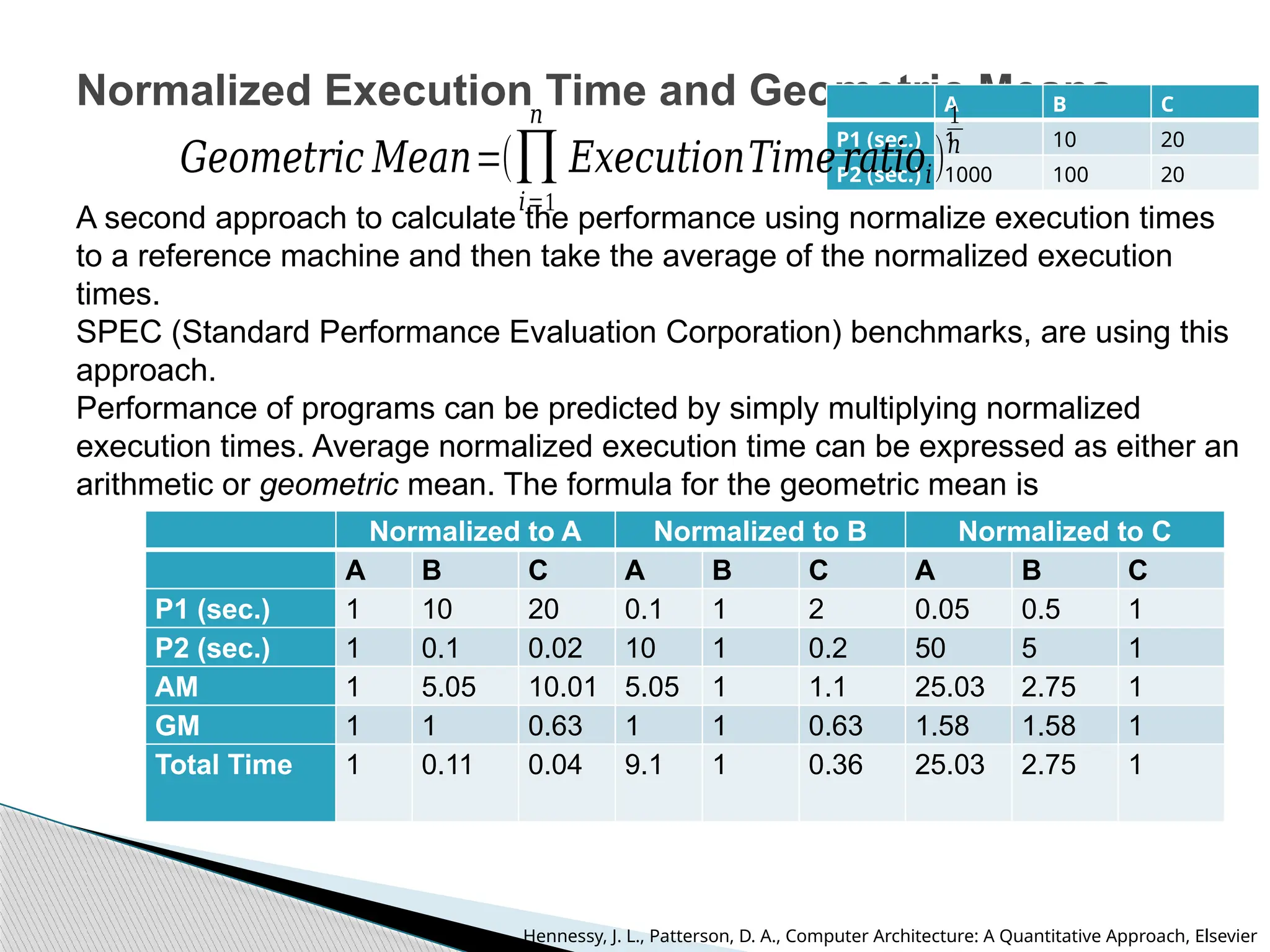 Normalized Execution Time and Geometric Means
A B C
P1 (sec.) 1 10 20
P2 (sec.) 1000 100 20
A second approach to calculate the performance using normalize execution times
to a reference machine and then take the average of the normalized execution
times.
SPEC (Standard Performance Evaluation Corporation) benchmarks, are using this
approach.
Performance of programs can be predicted by simply multiplying normalized
execution times. Average normalized execution time can be expressed as either an
arithmetic or geometric mean. The formula for the geometric mean is
Normalized to A Normalized to B Normalized to C
A B C A B C A B C
P1 (sec.) 1 10 20 0.1 1 2 0.05 0.5 1
P2 (sec.) 1 0.1 0.02 10 1 0.2 50 5 1
AM 1 5.05 10.01 5.05 1 1.1 25.03 2.75 1
GM 1 1 0.63 1 1 0.63 1.58 1.58 1
Total Time 1 0.11 0.04 9.1 1 0.36 25.03 2.75 1
𝐺𝑒𝑜𝑚𝑒𝑡𝑟𝑖𝑐 𝑀𝑒𝑎𝑛=(∏
𝑖=1
𝑛
𝐸𝑥𝑒𝑐𝑢𝑡𝑖𝑜𝑛𝑇𝑖𝑚𝑒𝑟𝑎𝑡𝑖𝑜𝑖)
1
𝑛
Hennessy, J. L., Patterson, D. A., Computer Architecture: A Quantitative Approach, Elsevier
 