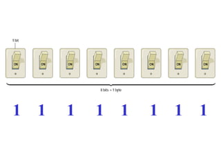 1 0 1 1 0 0 1 0
1 0 0 1 0 0 1 0
1 0 0 1 0 0 1 1
1 1 1 1 1 1 1 1
 