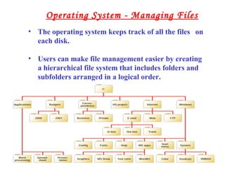 • The operating system keeps track of all the files on
each disk.
• Users can make file management easier by creating
a hierarchical file system that includes folders and
subfolders arranged in a logical order.
Operating System - Managing Files
 