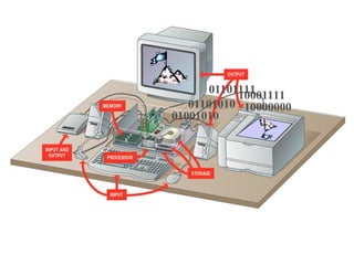 01001010
01101010
01101111
10001111
10000000
 