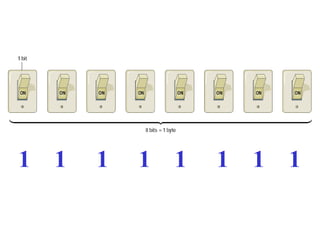 1 0 1 1 0 0 1 0
1 0 0 1 0 0 1 0
1 0 0 1 0 0 1 1
1 1 1 1 1 1 1 1
 