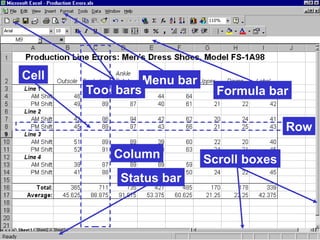 Menu bar
Tool bars
Column
Row
Status bar
Scroll boxes
Cell
Formula bar
 