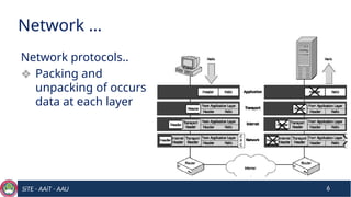 Fundamental of cyber security - Chapter seven | PPTX