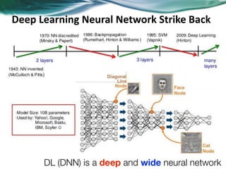 Fundamental of deep learning | PDF