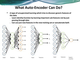 Auto Encoder Unsupervised Learning Fundamental of deep learning | PDF