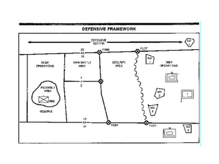 Fundamental of defense | PPT
