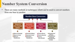 Fundamental_of_Digital_Computer and its architecture | PPTX