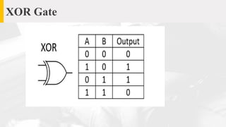 Xor Computer Puzzle Fundamental_of_Digital_Computer and its architecture | PPTX