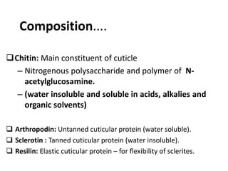 Composition....
Chitin: Main constituent of cuticle
– Nitrogenous polysaccharide and polymer of N-
acetylglucosamine.
– (water insoluble and soluble in acids, alkalies and
organic solvents)
 Arthropodin: Untanned cuticular protein (water soluble).
 Sclerotin : Tanned cuticular protein (water insoluble).
 Resilin: Elastic cuticular protein – for flexibility of sclerites.
 