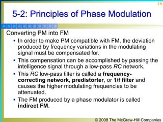 Fundamental of FM modulation and demodulation.ppt