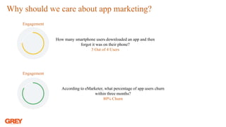 Why should we care about app marketing?
Engagement
How many smartphone users downloaded an app and then
forgot it was on t...
